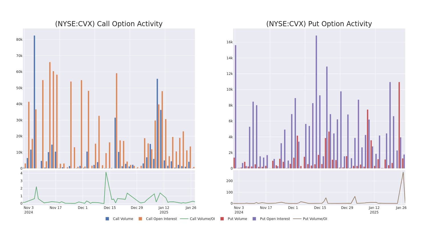 Options Call Chart