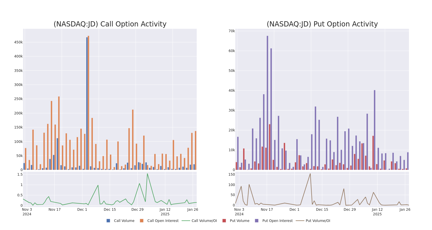 Options Call Chart