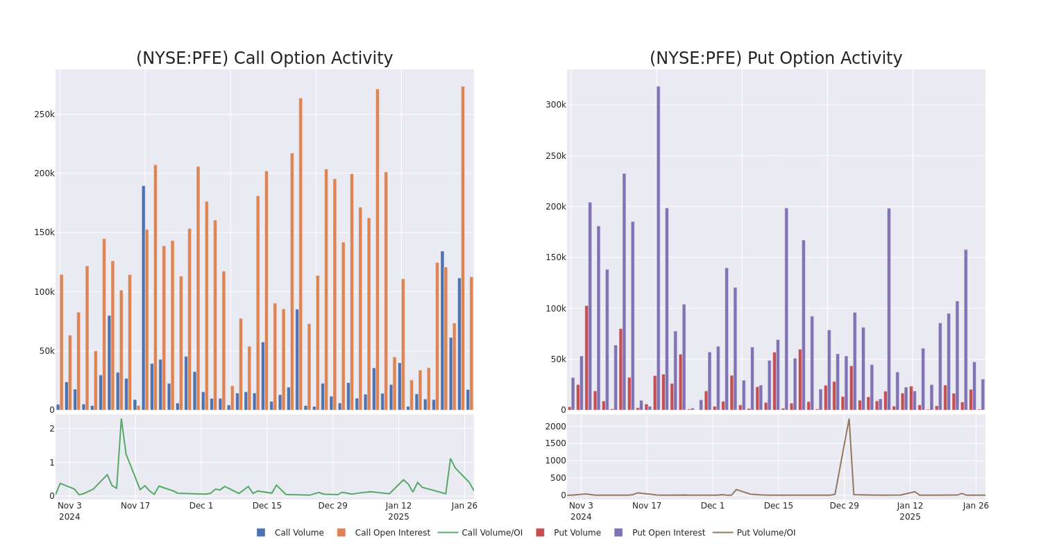 Options Call Chart