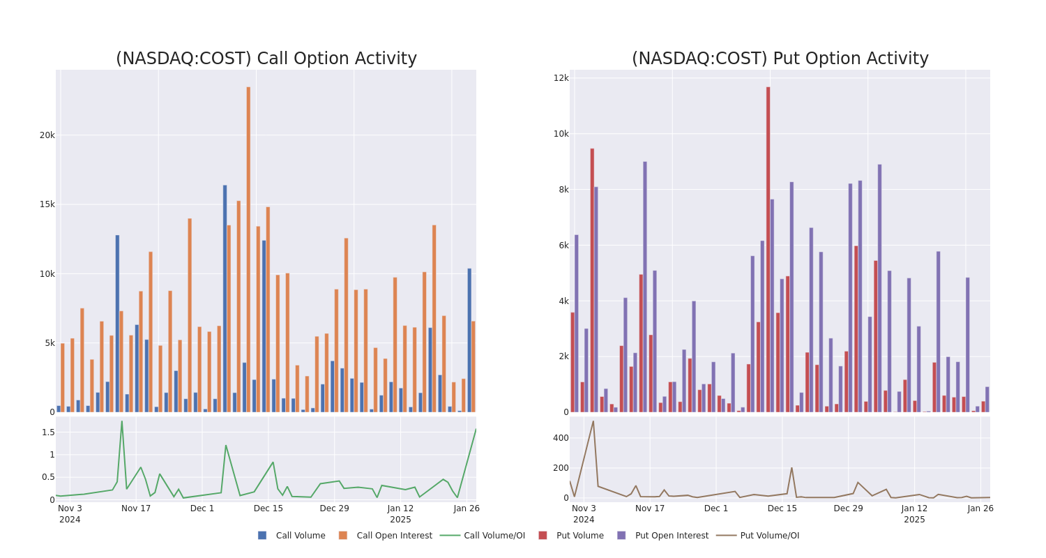 Options Call Chart