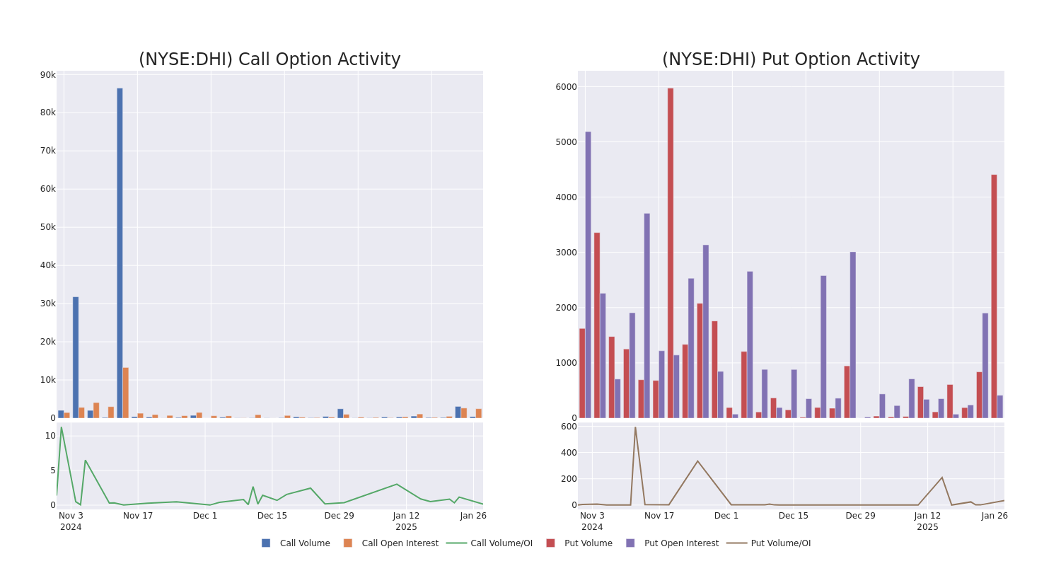 Options Call Chart