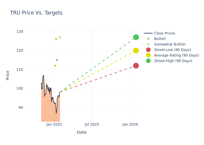 price target chart