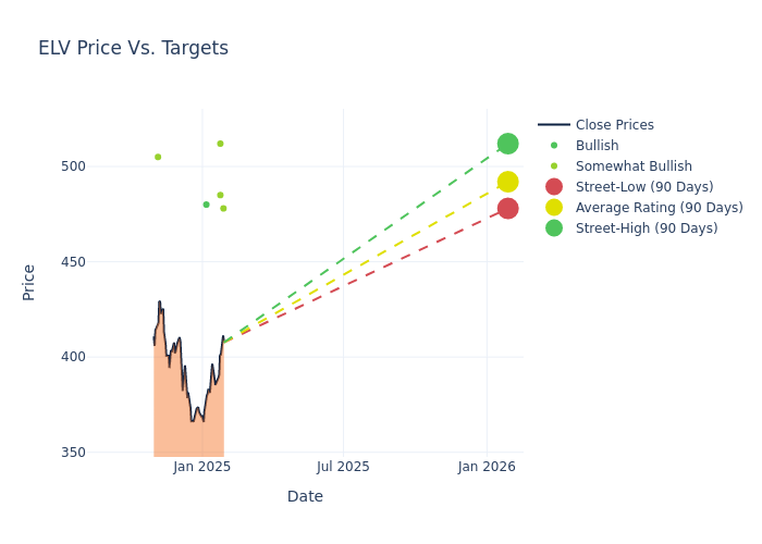 price target chart