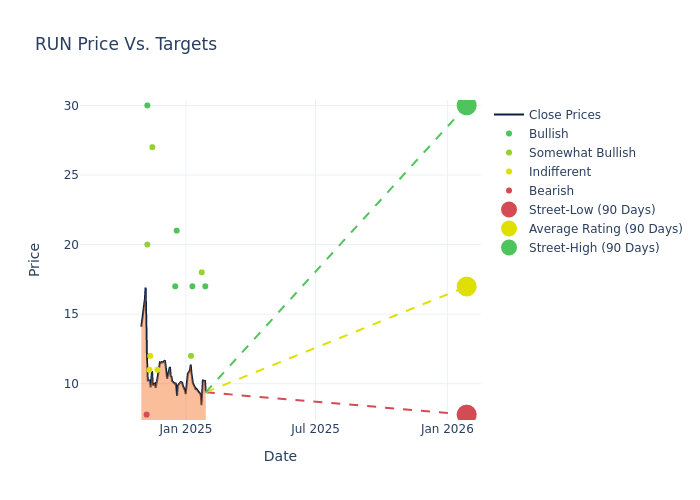 price target chart