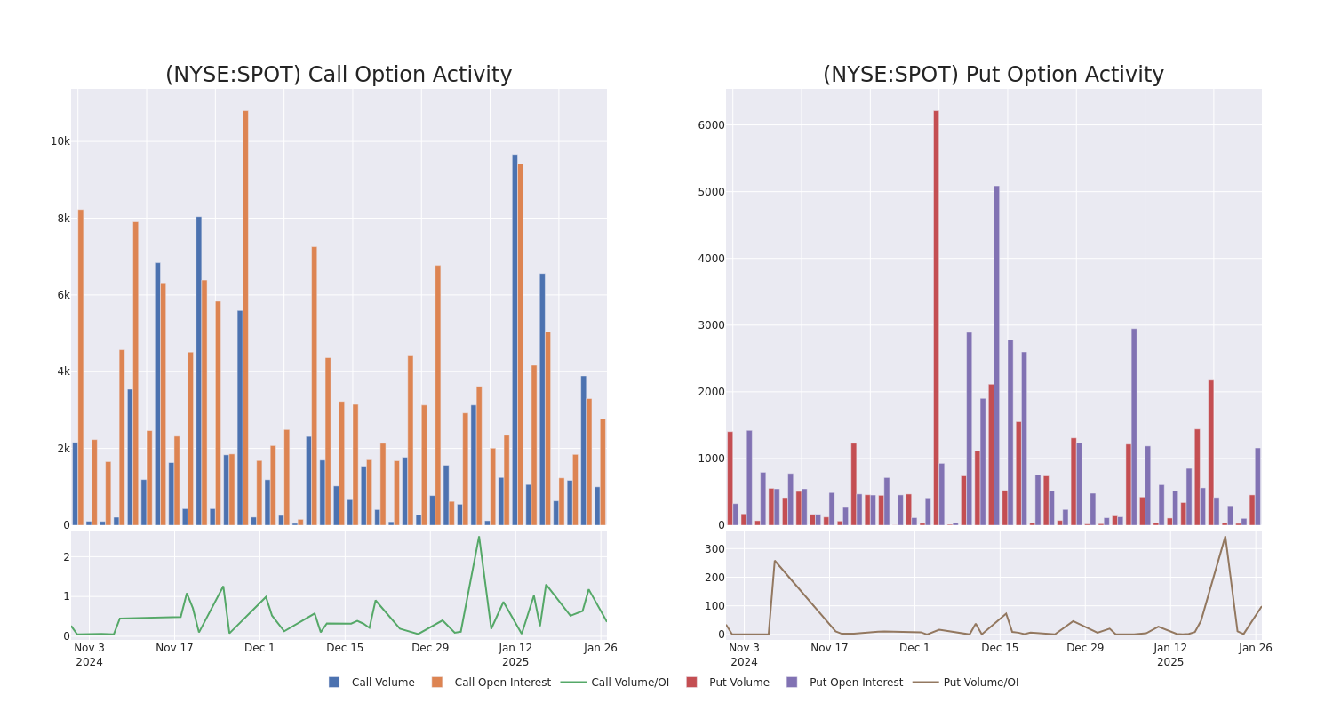 Options Call Chart