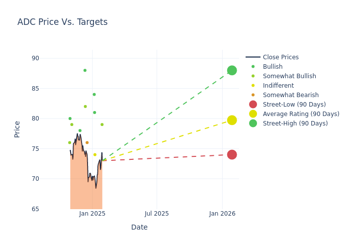 price target chart