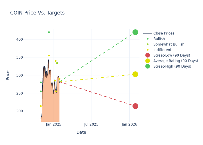 price target chart