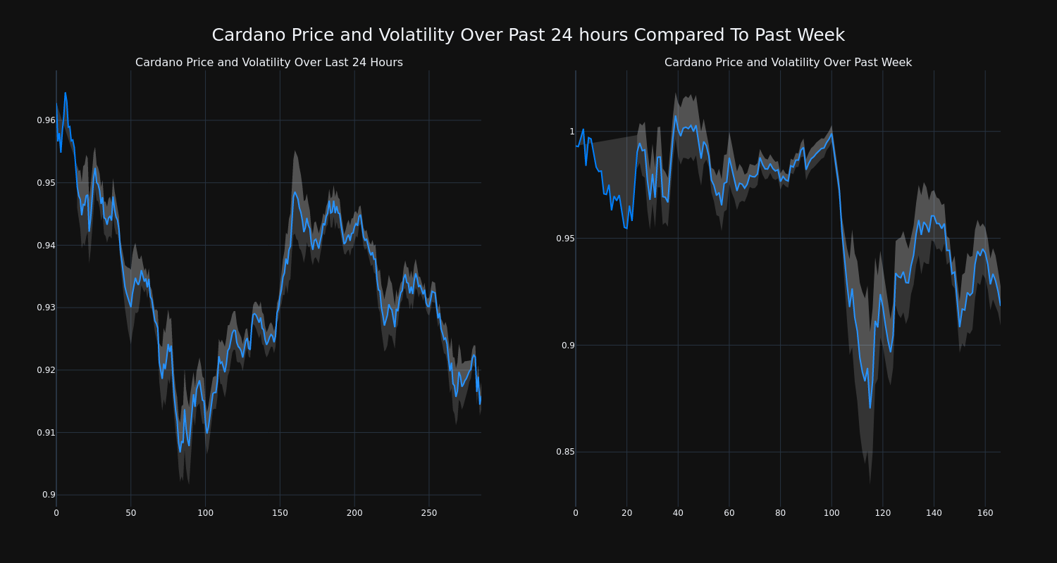 price_chart