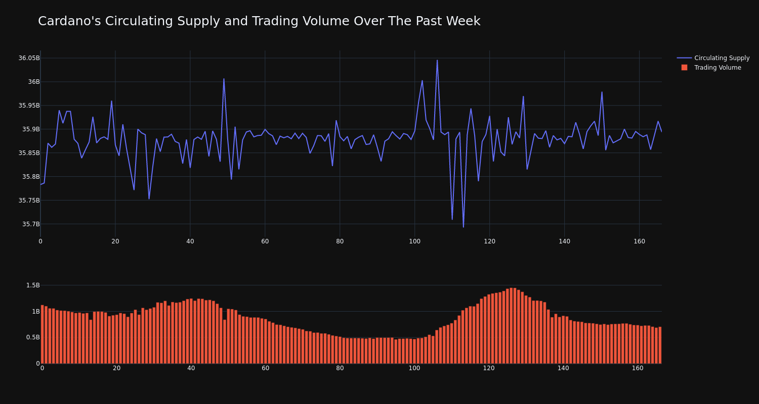 supply_and_vol