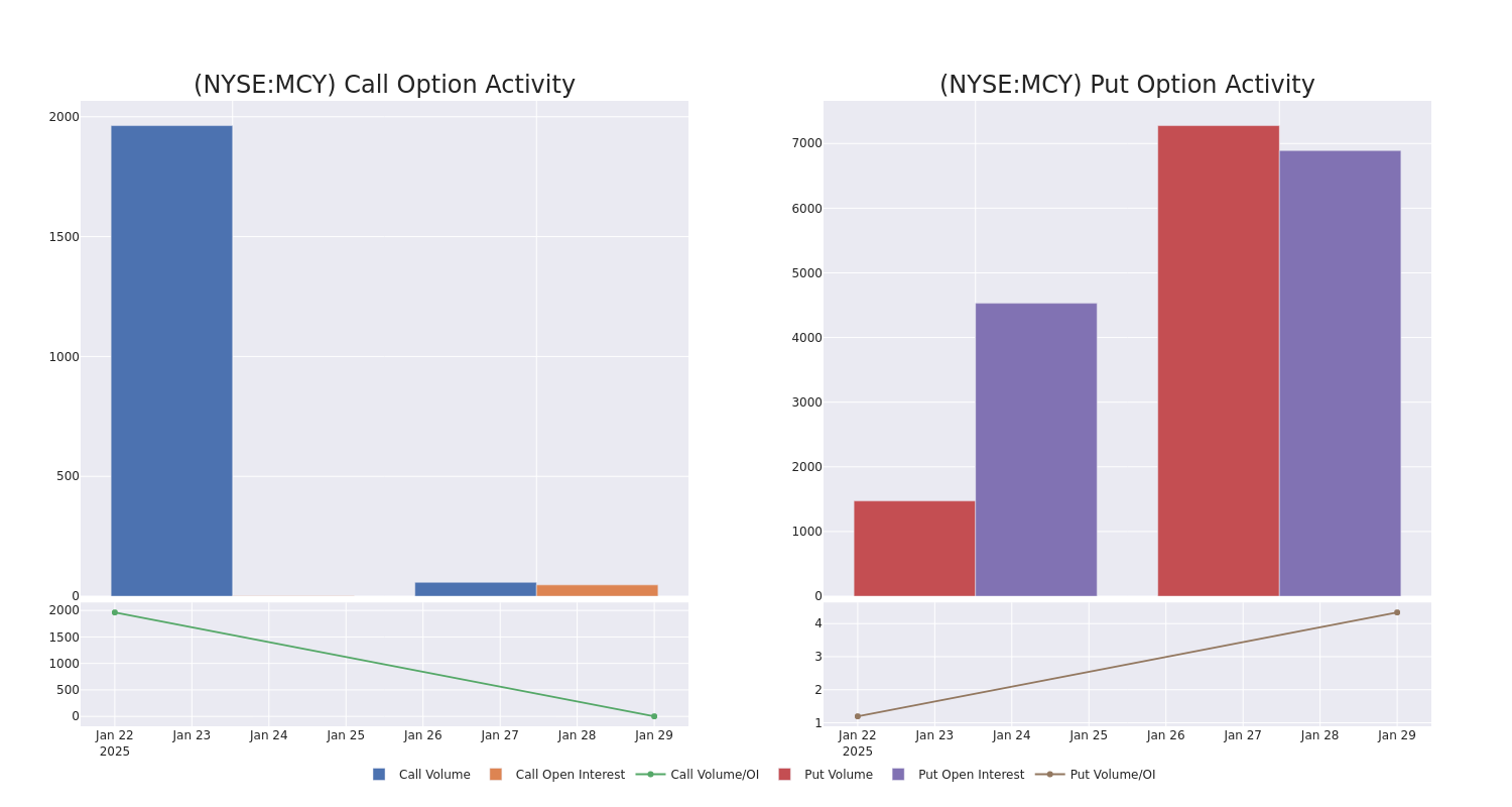 Options Call Chart