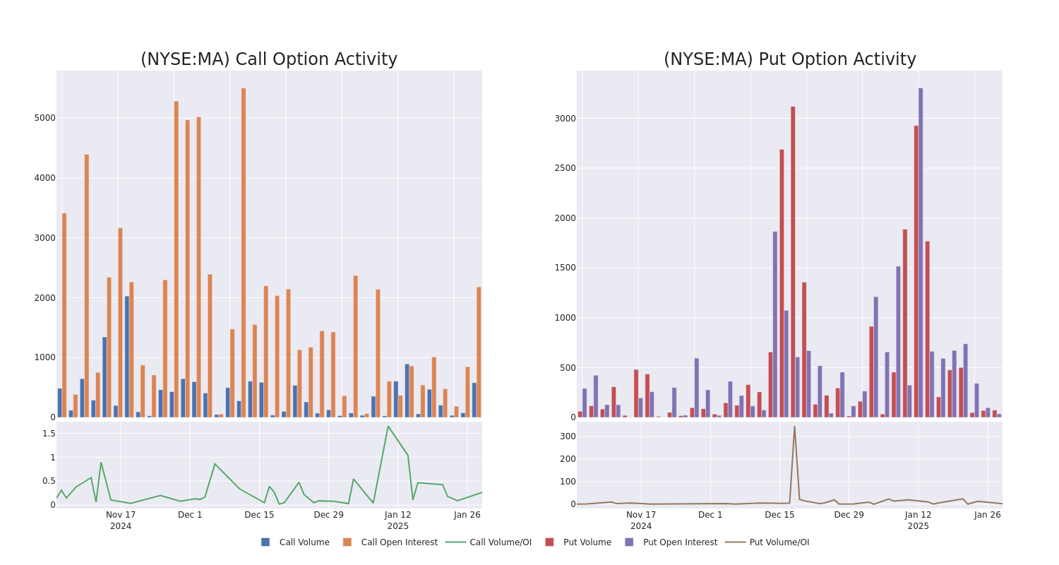 Options Call Chart