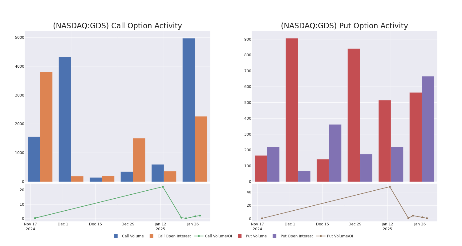 Options Call Chart