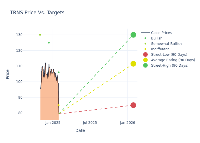 price target chart