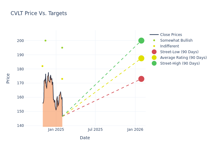 price target chart