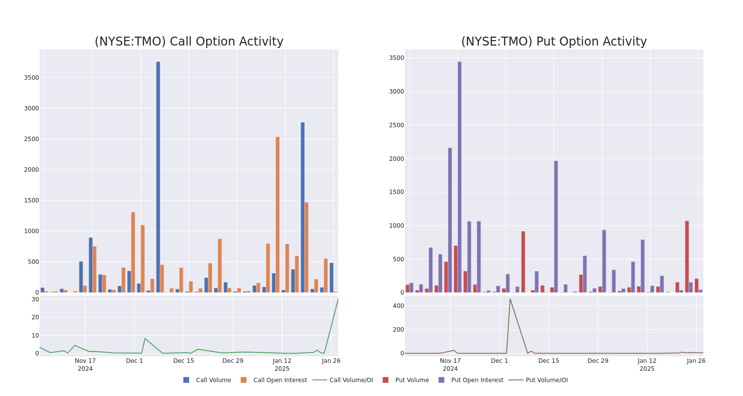 Options Call Chart