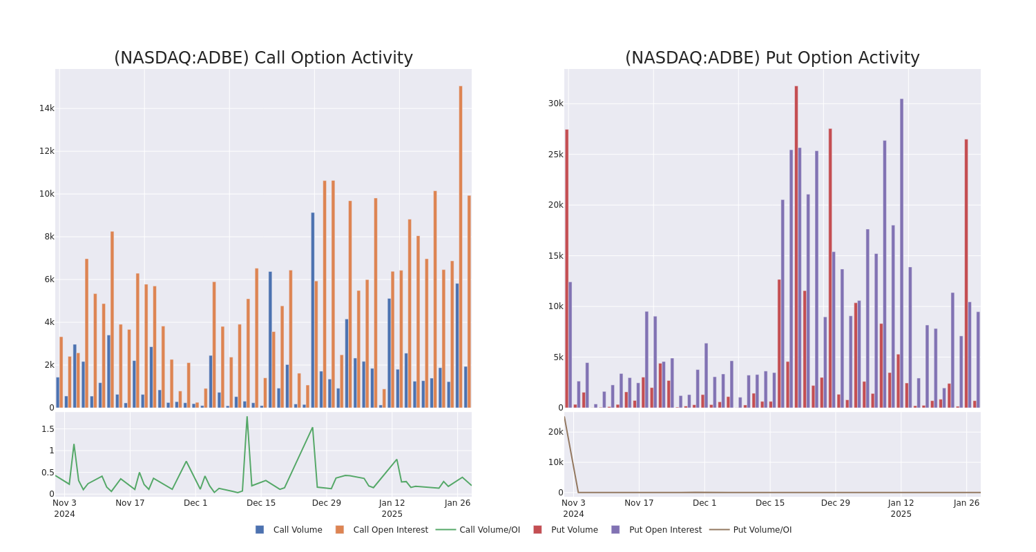 Options Call Chart