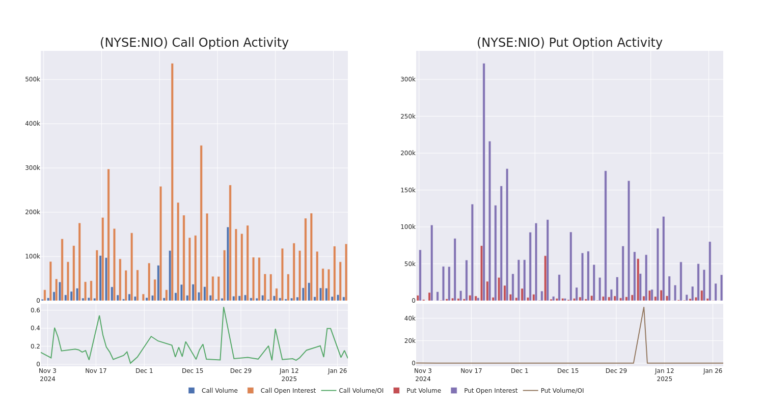 Options Call Chart