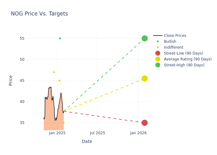 price target chart