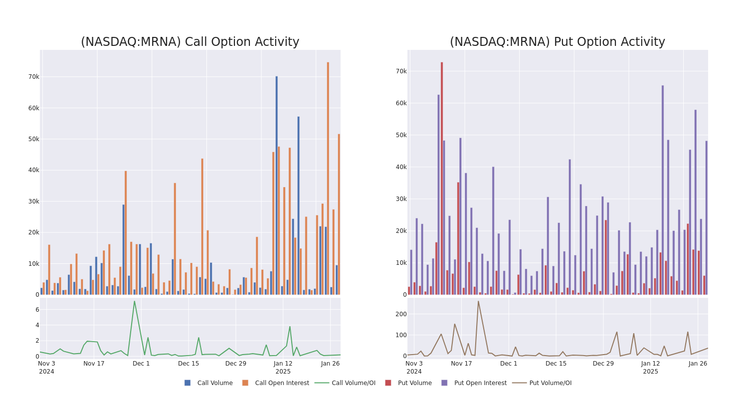 Options Call Chart