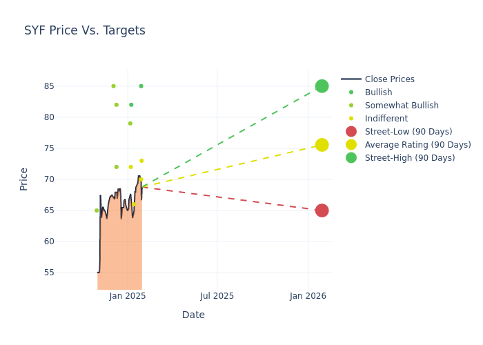 price target chart