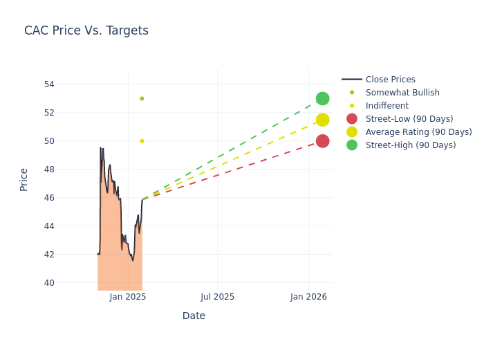 price target chart