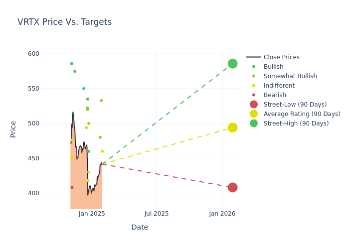 price target chart