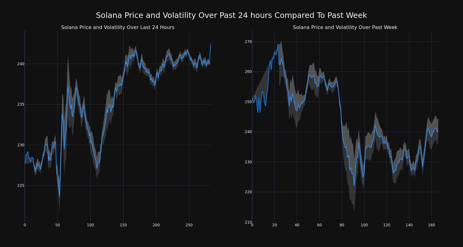 price_chart