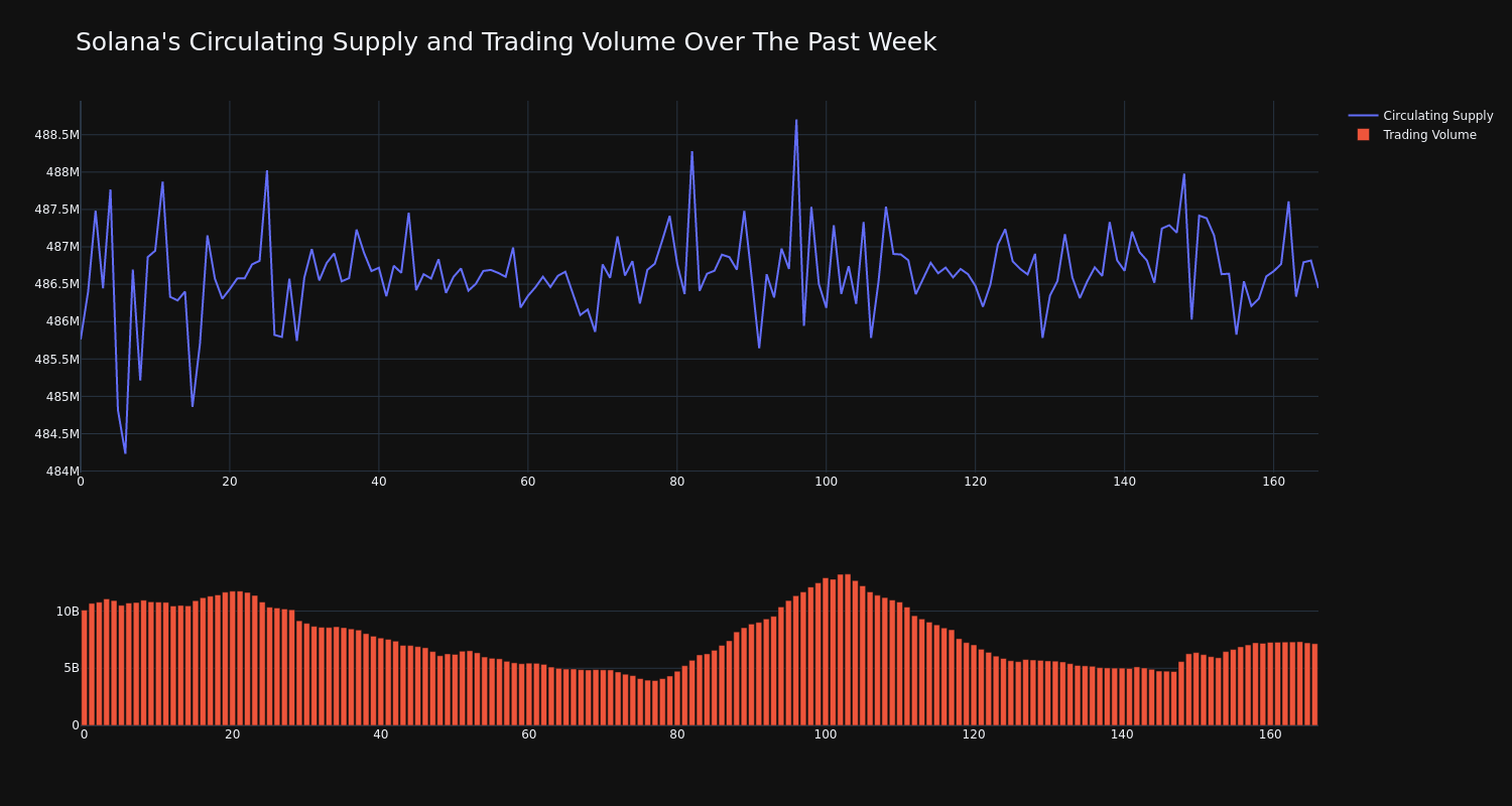 supply_and_vol