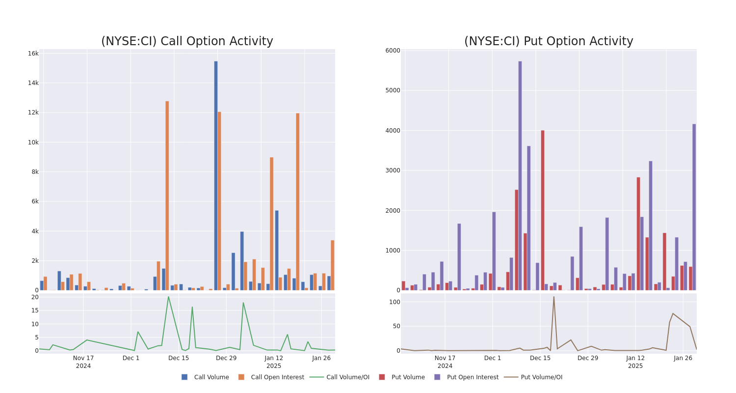 Options Call Chart