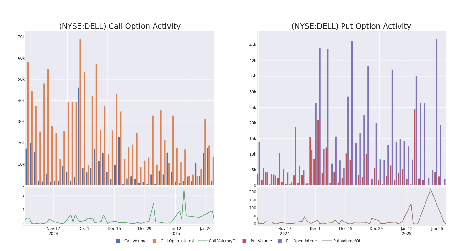 Options Call Chart