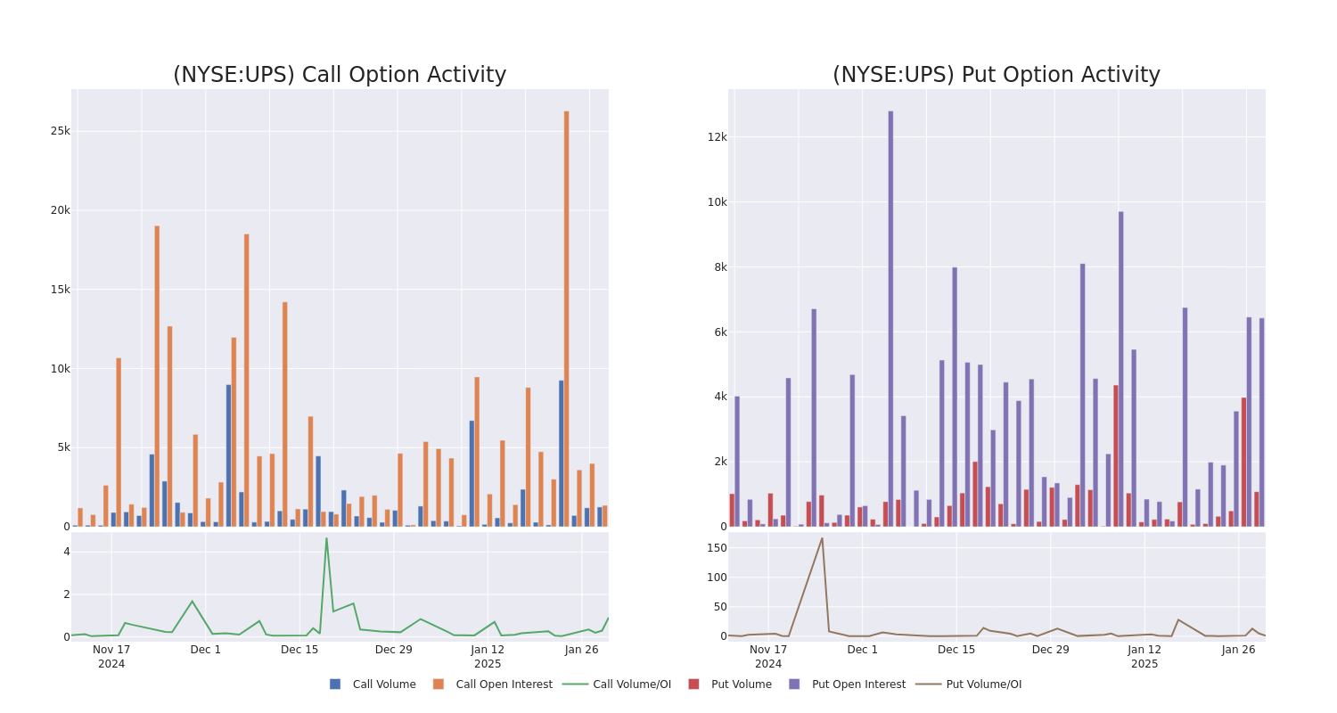 Options Call Chart