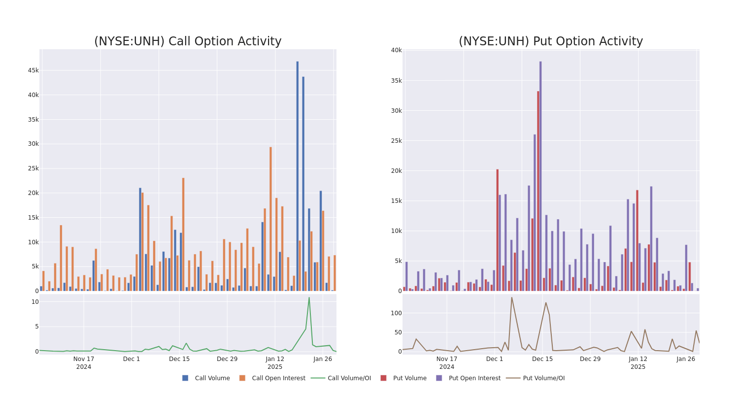 Options Call Chart