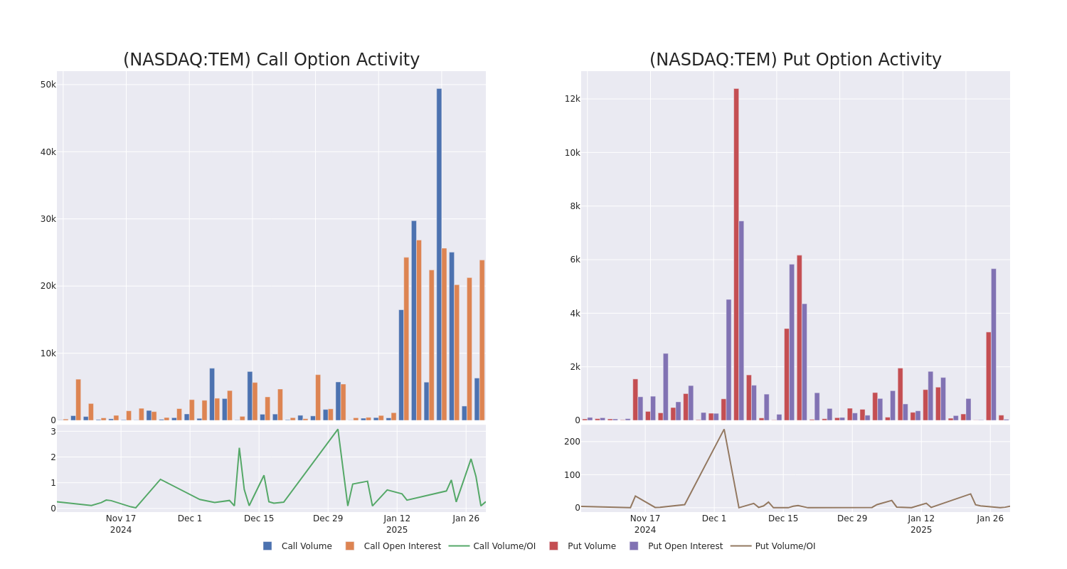 Options Call Chart