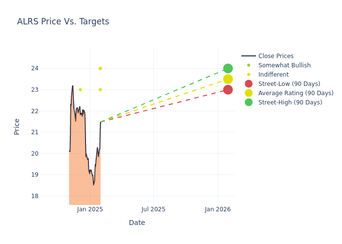 price target chart