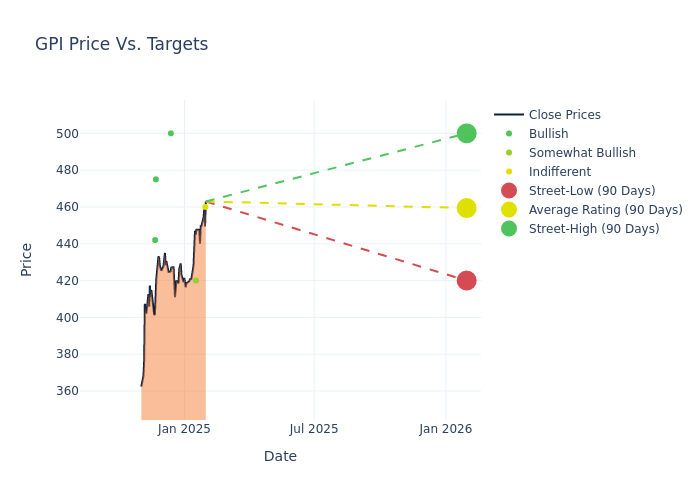 price target chart