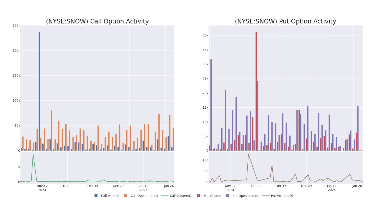 Options Call Chart