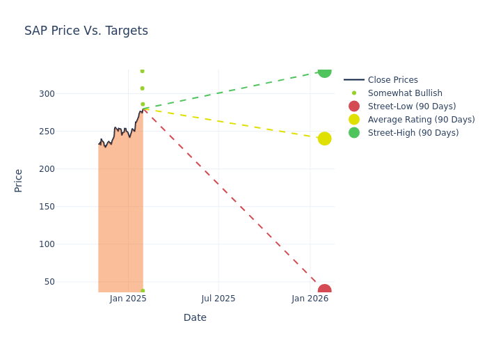 price target chart