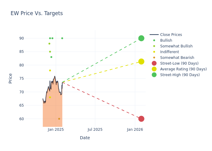 price target chart