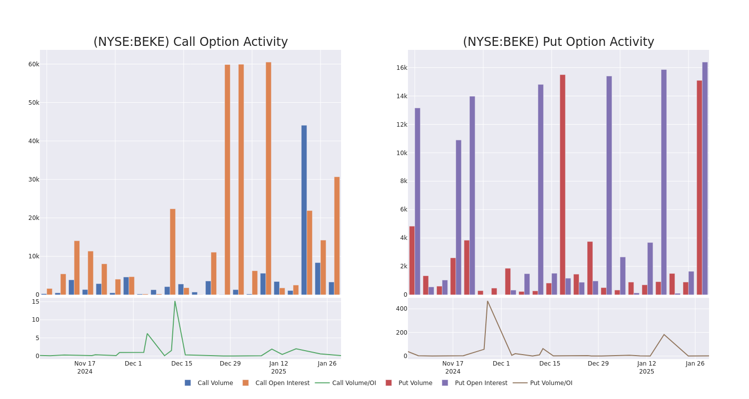 Options Call Chart