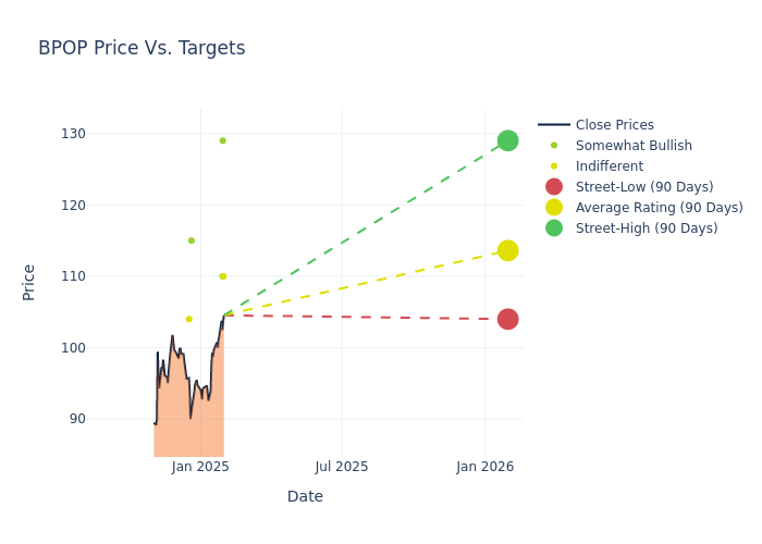 price target chart