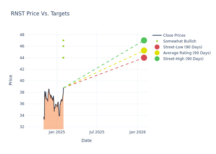 price target chart