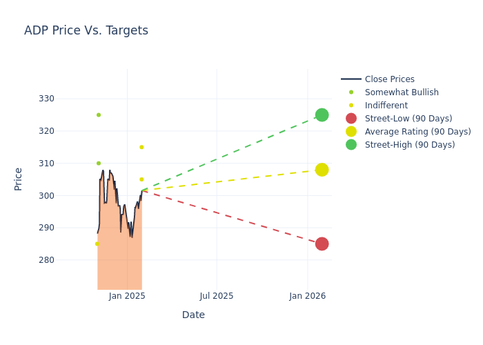 price target chart