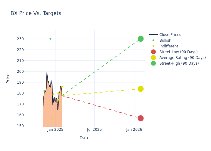 price target chart