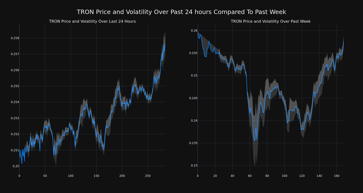 price_chart