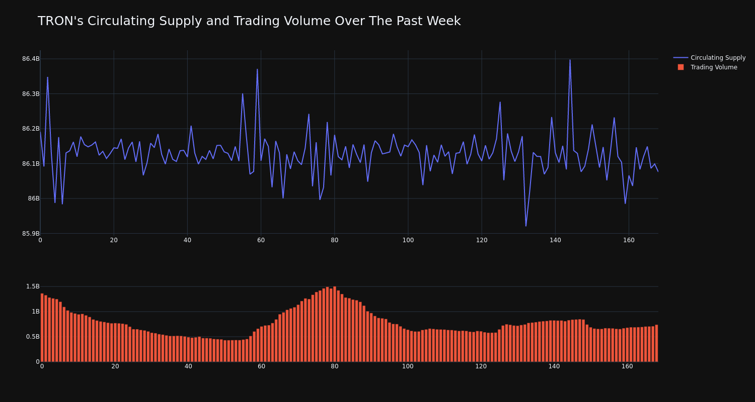 supply_and_vol