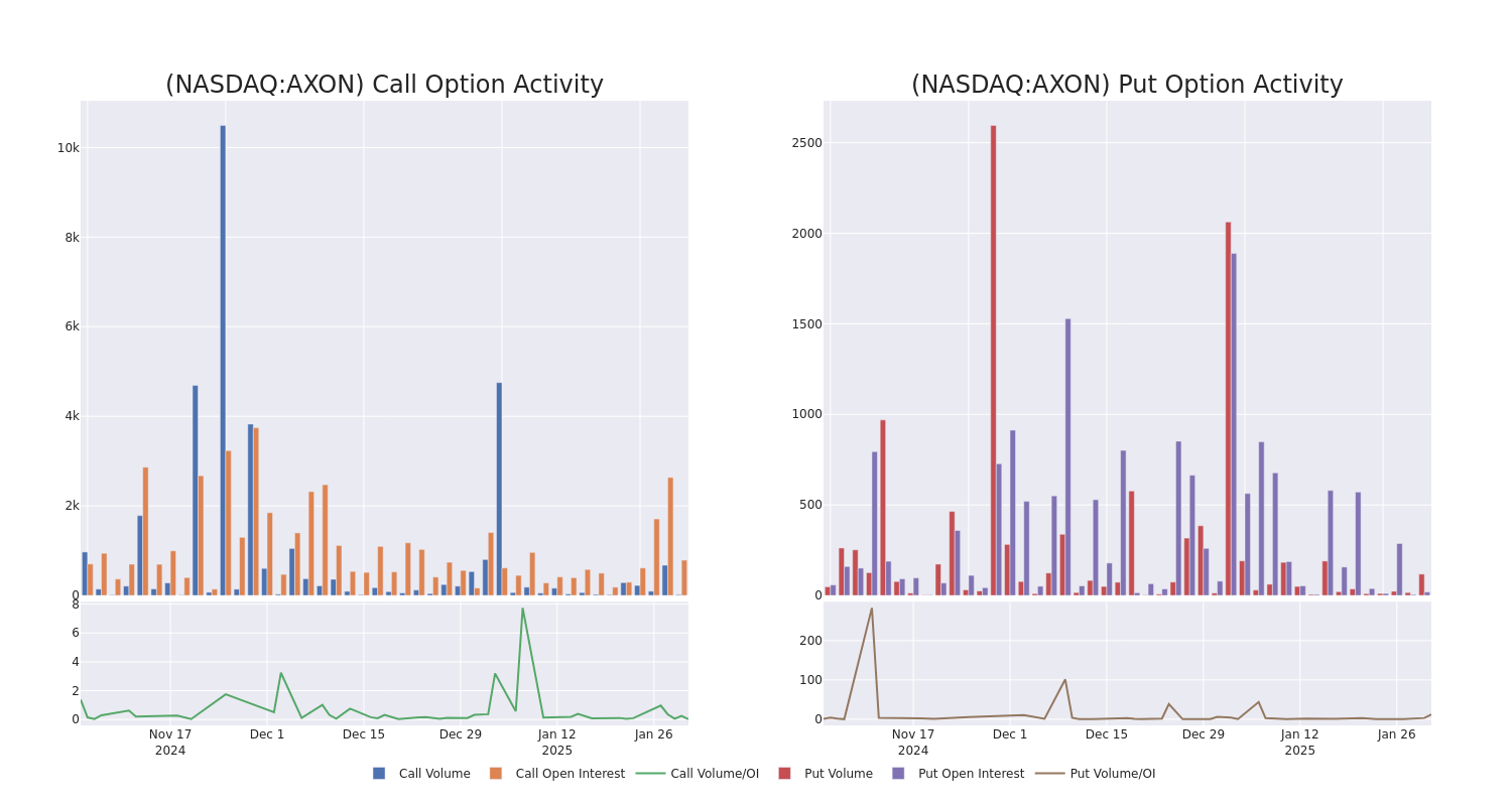 Options Call Chart