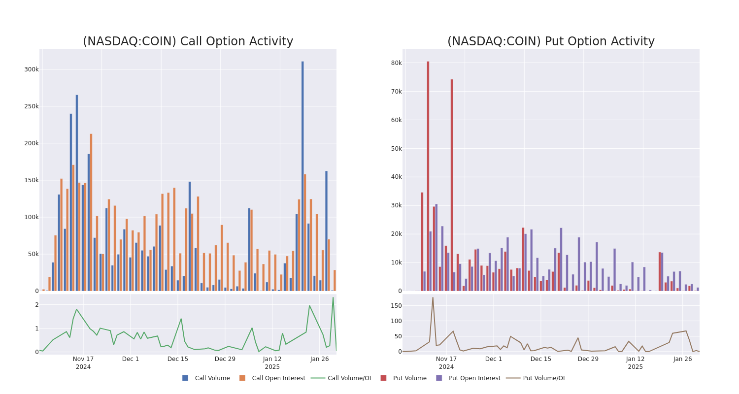 Options Call Chart