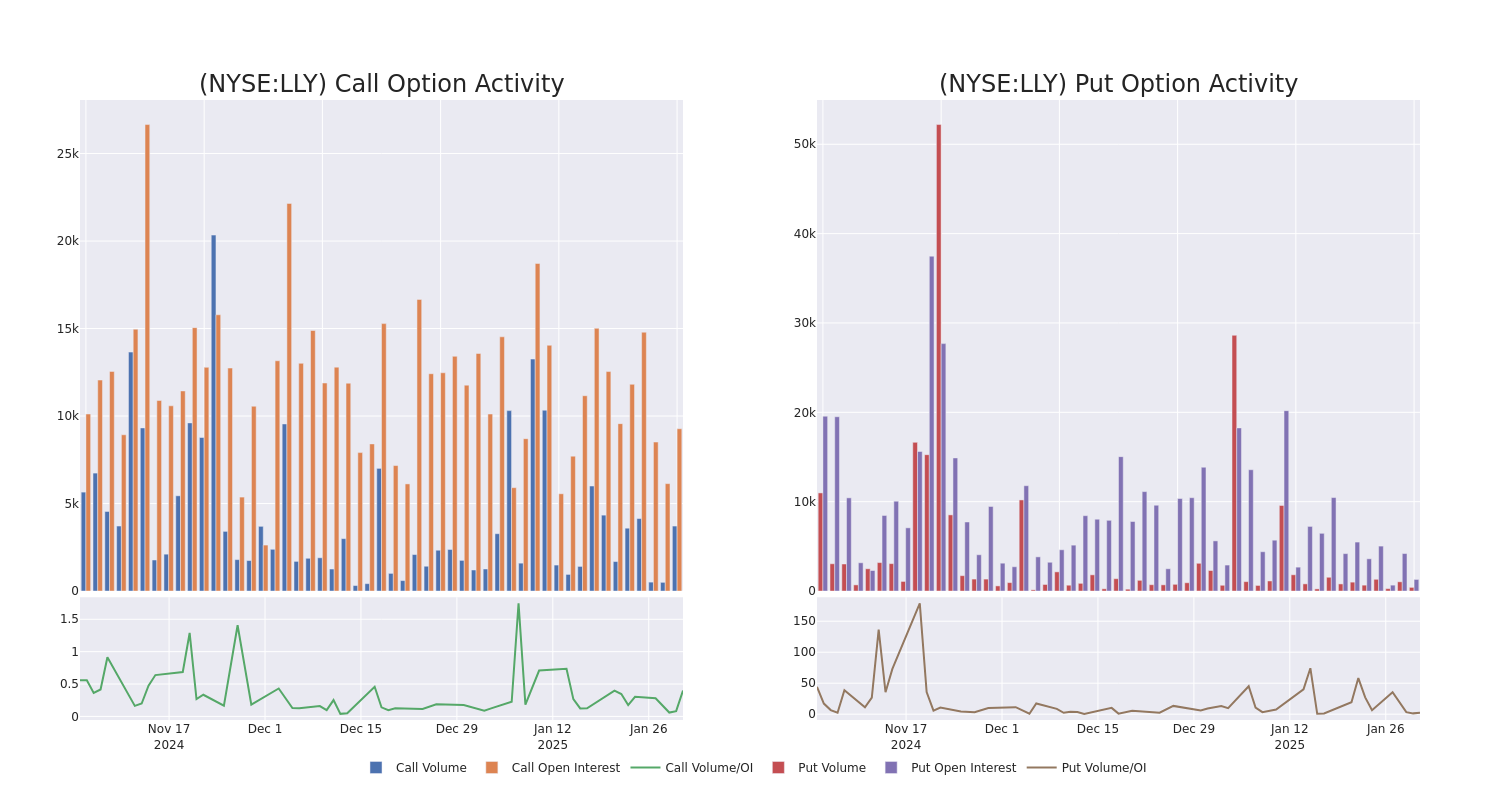 Options Call Chart