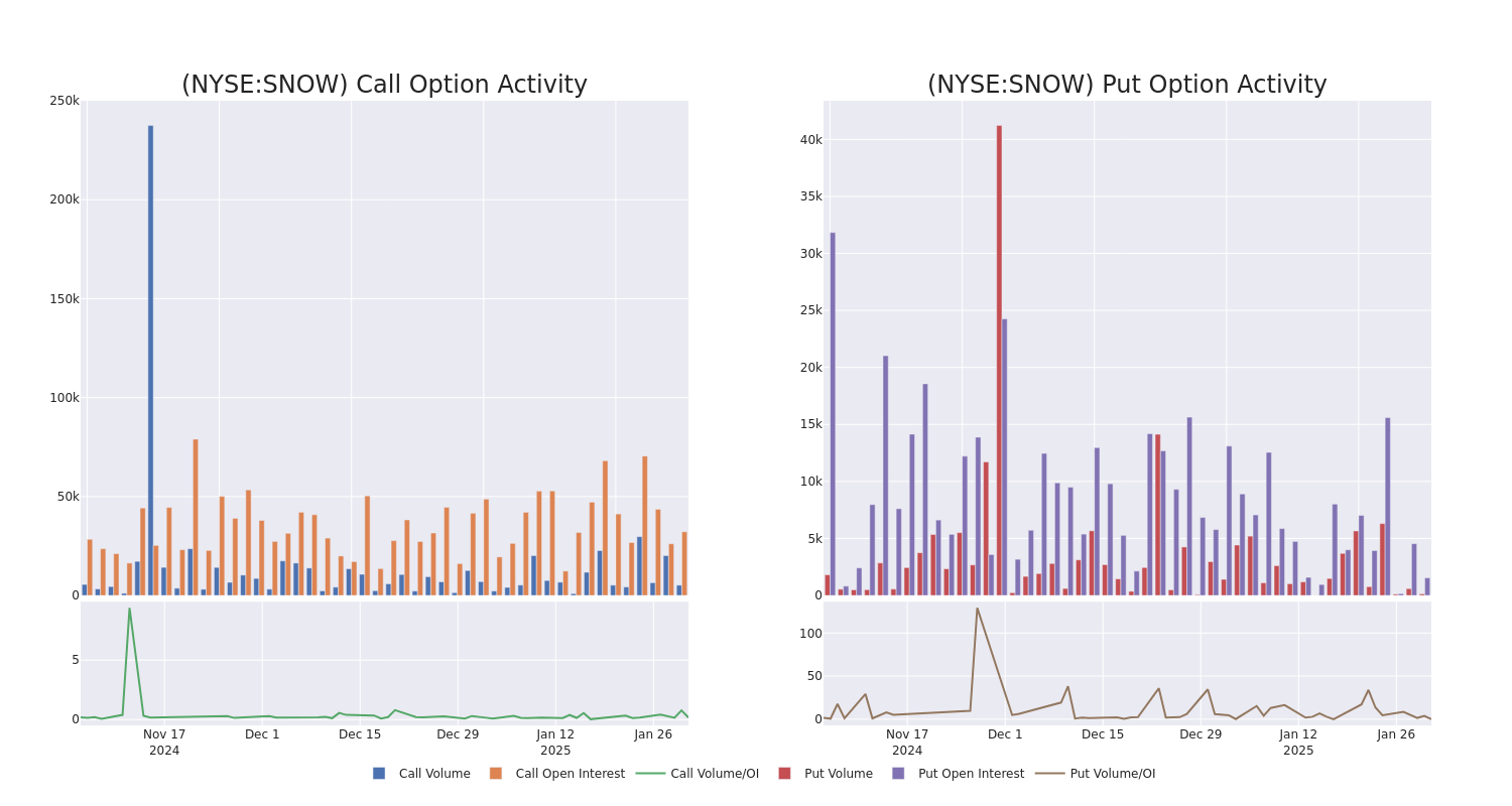 Options Call Chart