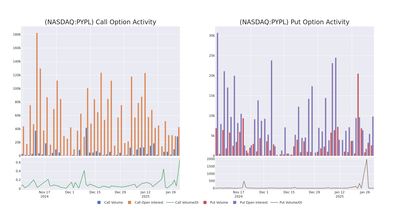 Options Call Chart